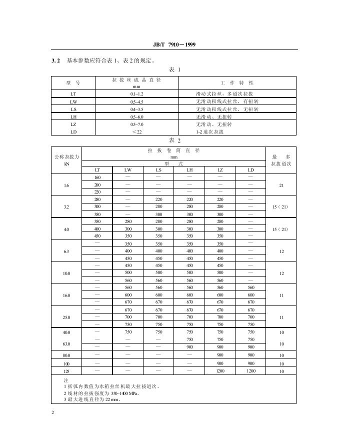 JB/T 7910-1995 标准预览