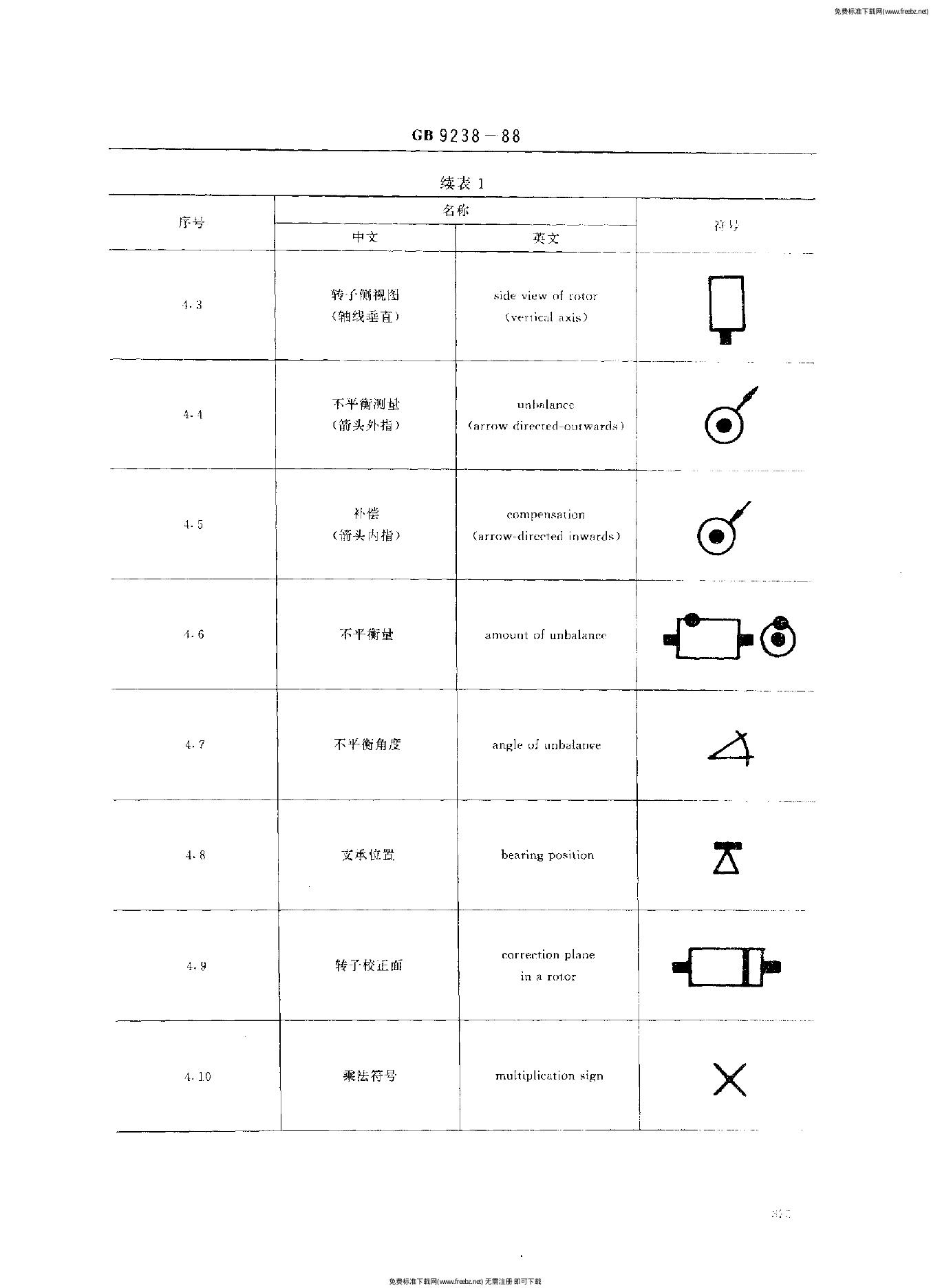 JB/T 8287-1995 标准预览