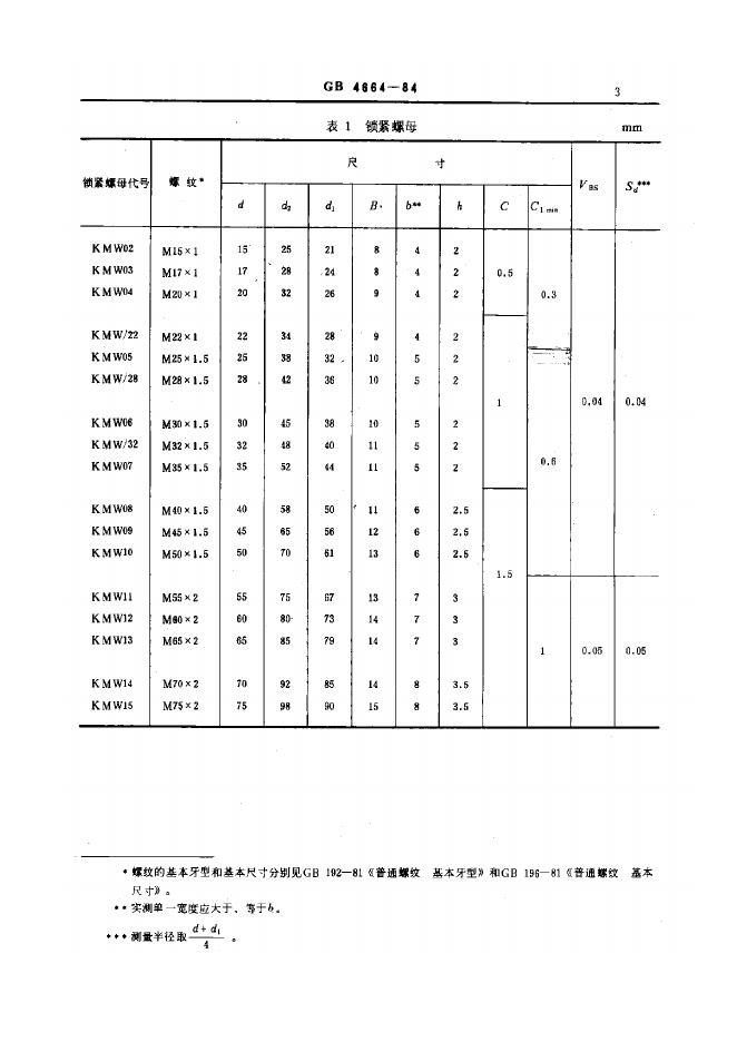 JB/T 7916-1995 标准预览