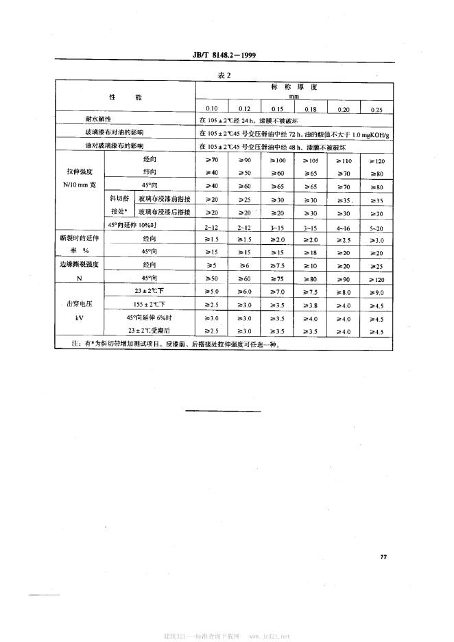 JB/T 8153.1-1995 标准预览