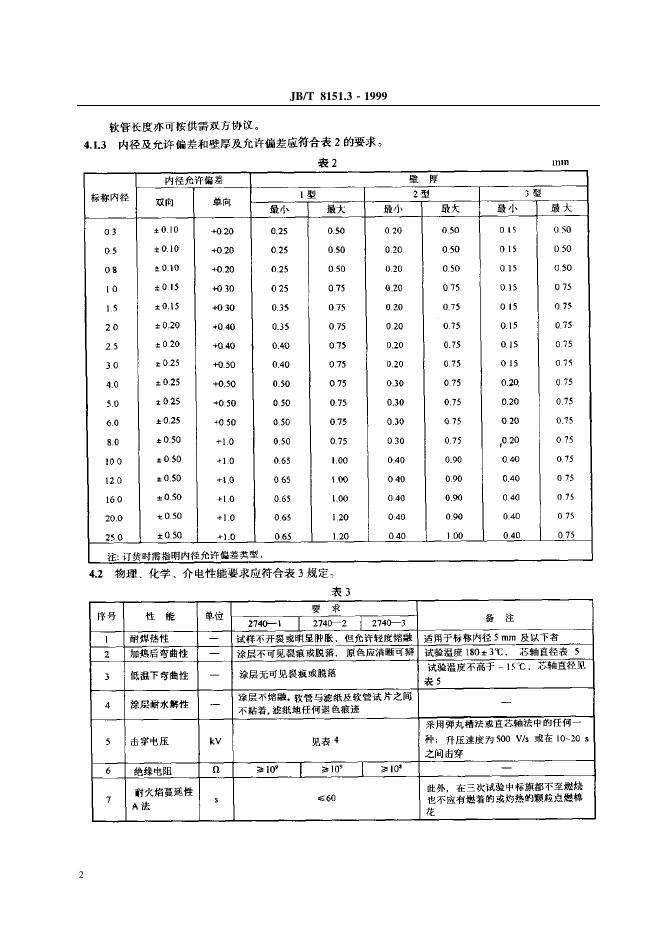 JB/T 8151.3-1995 标准预览