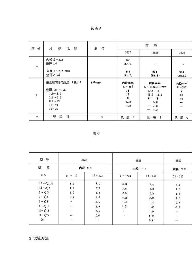 JB/T 8150.1-1995 标准预览