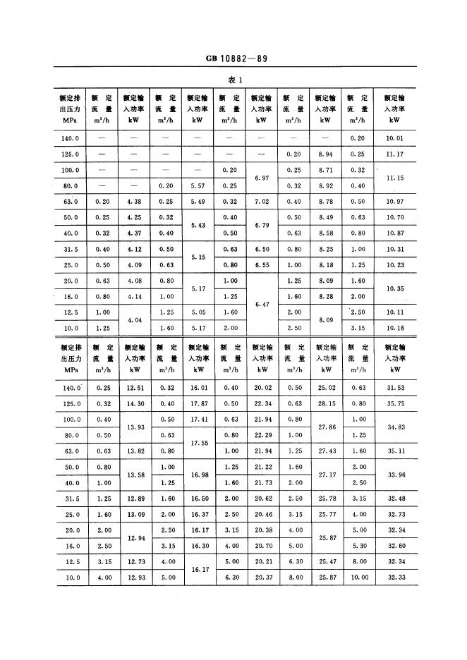 JB/T 8094.1-1995 标准预览