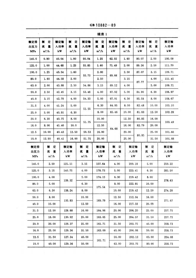 JB/T 8094.1-1995 标准预览
