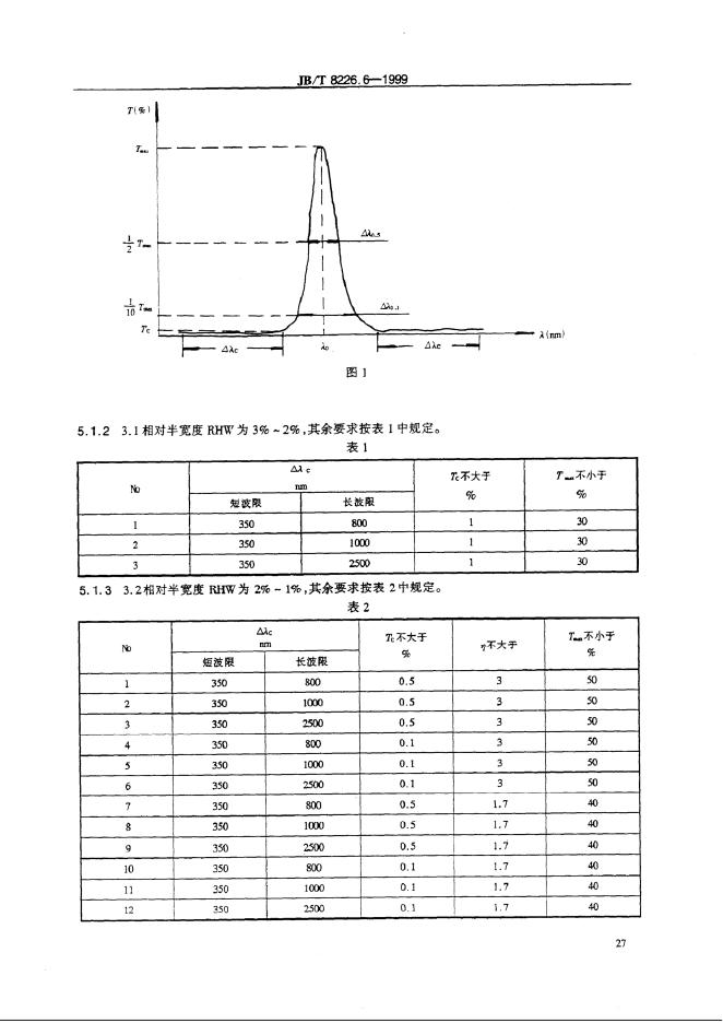 JB/T 8226.6-1995 标准预览