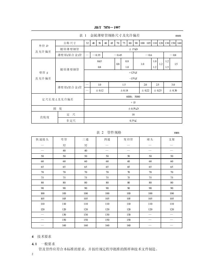 JB/T 7870-1995 标准预览