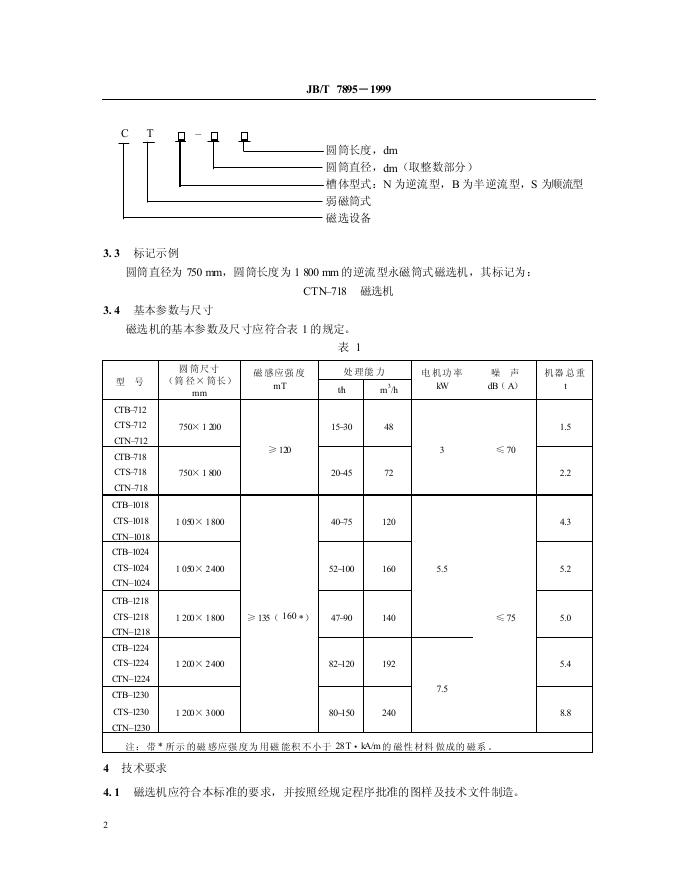 JB/T 7895-1995 标准预览