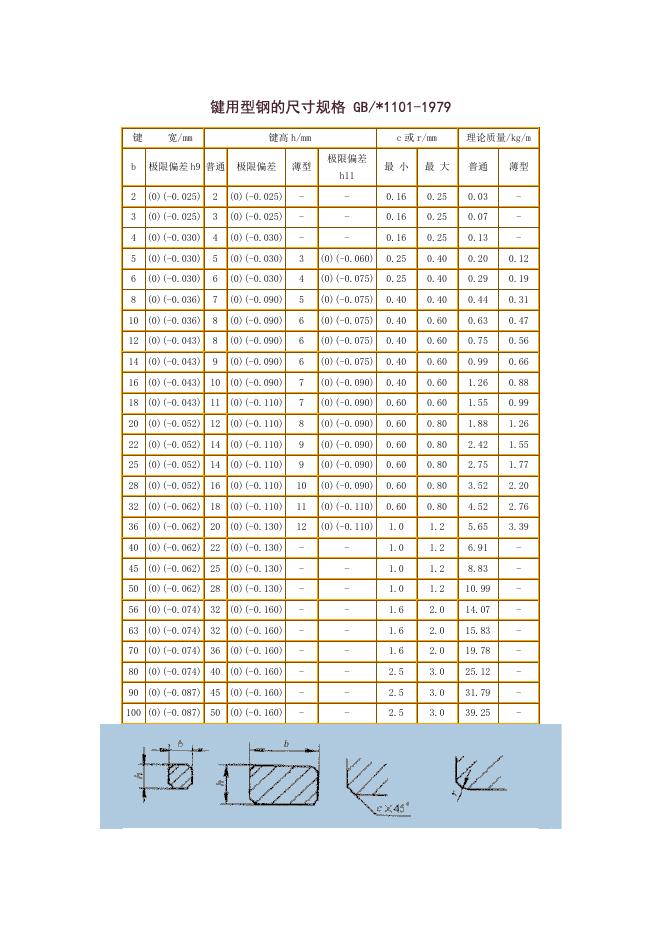 JB/T 7930-1995 标准预览