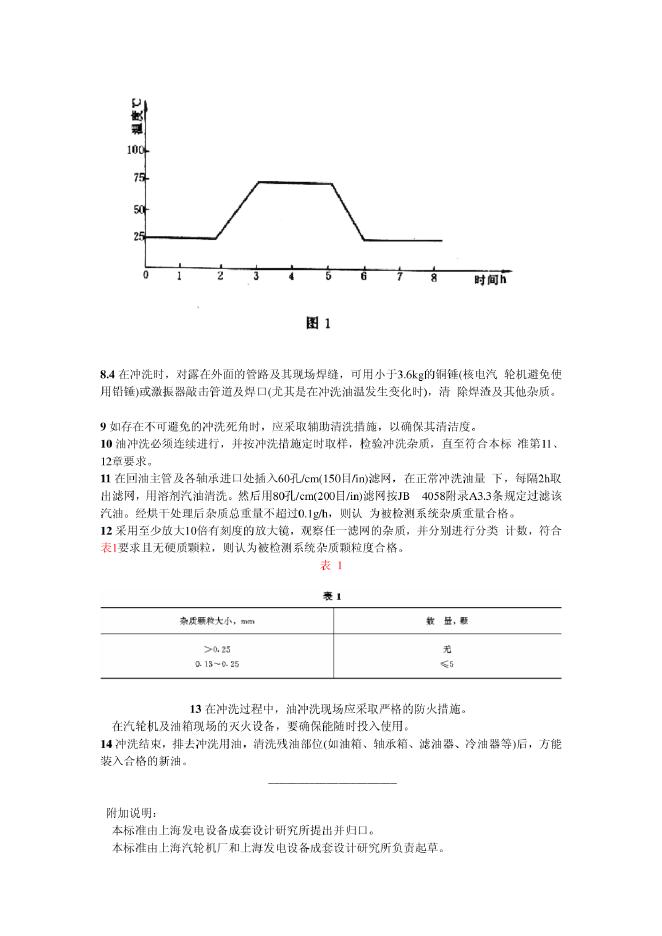 JB/T 8192-1995 标准预览