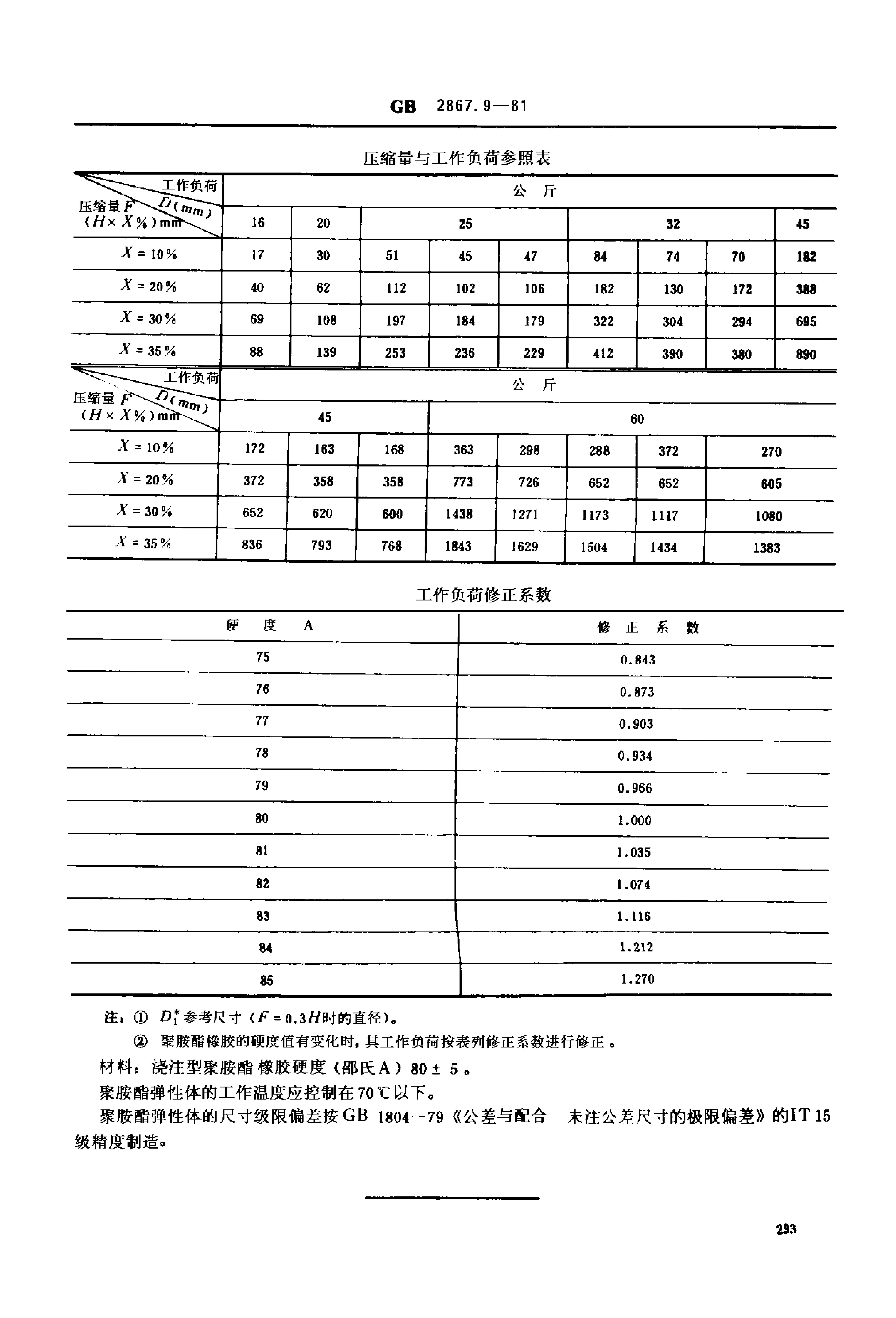 JB/T 7650.9-1995 标准预览