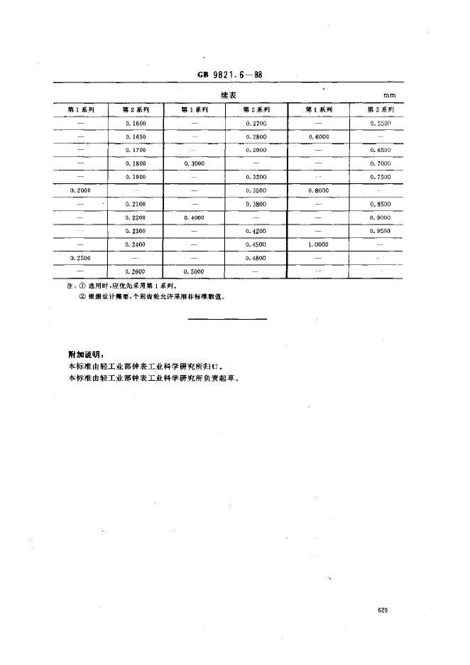 JB/T 8306.6-1995 标准预览
