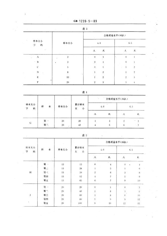 JB/T 7944-1995 标准预览