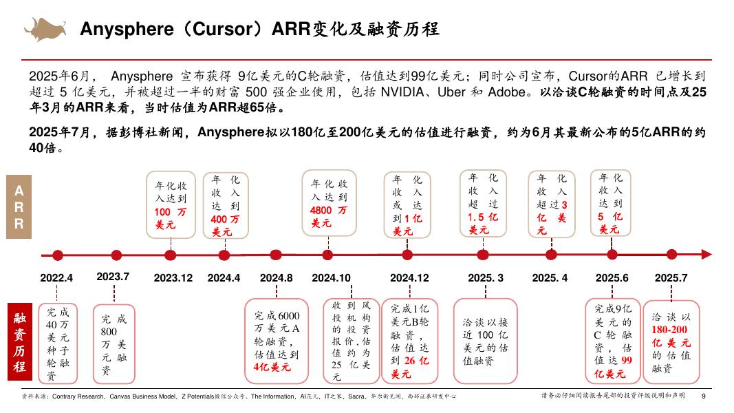 西部证券：人工智能行业系列报告（八）：AI应用公司的估值方法_第9页