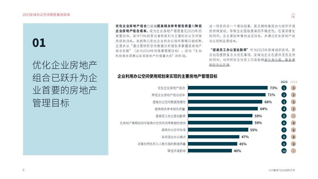 仲量联行：2025年全球办公空间使用基准指南报告_第6页