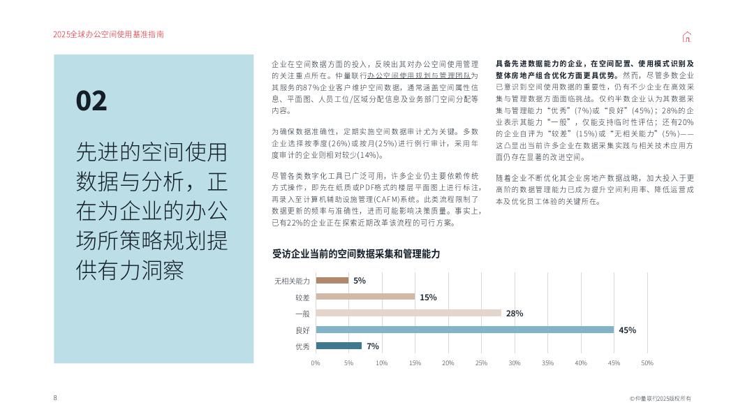 仲量联行：2025年全球办公空间使用基准指南报告_第8页
