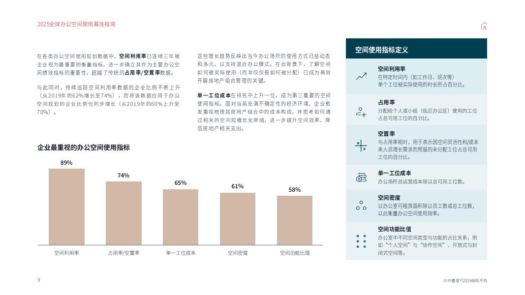 仲量联行：2025年全球办公空间使用基准指南报告_第9页