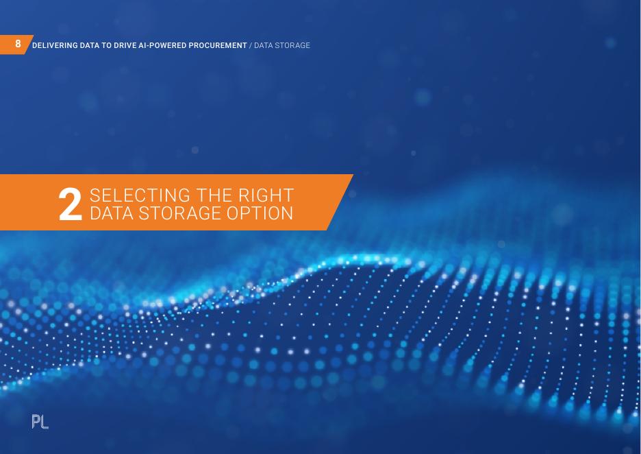 GEP：2025年从混乱到清晰：提供数据以推动人工智能驱动的采购报告（英文版）_第10页