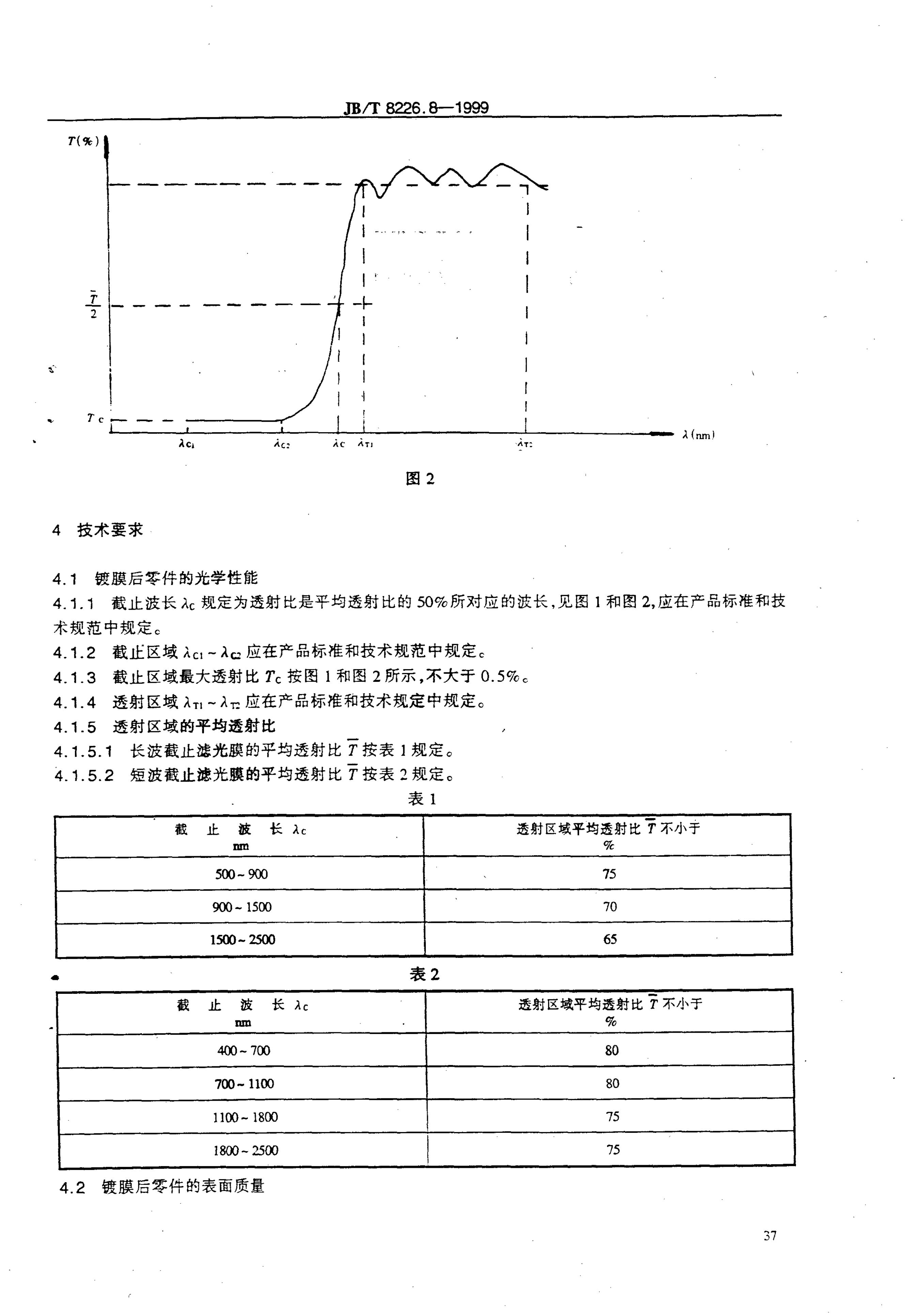 JB/T 8226.8-1995 标准预览