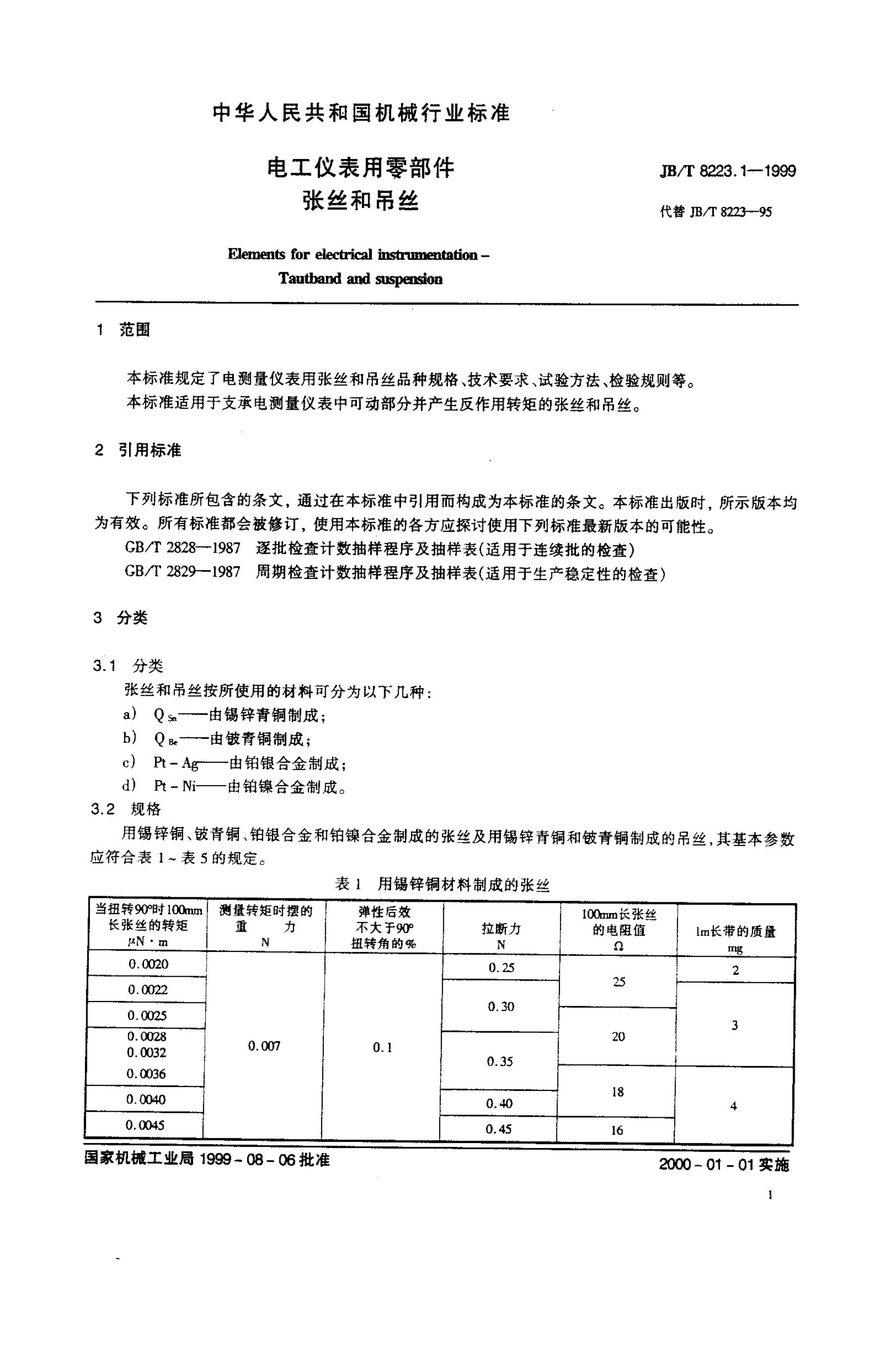 JB/T 8223-1995 标准预览