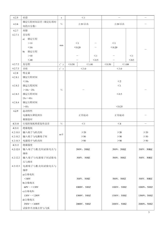 JB/T 8219-1995 标准预览