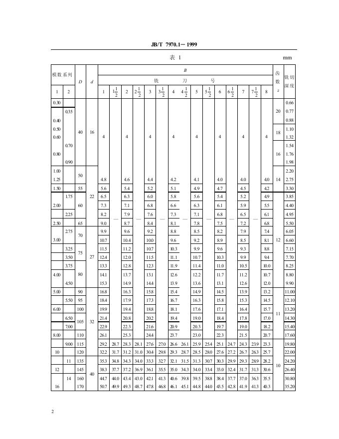 JB/T 7970.1-1995 标准预览