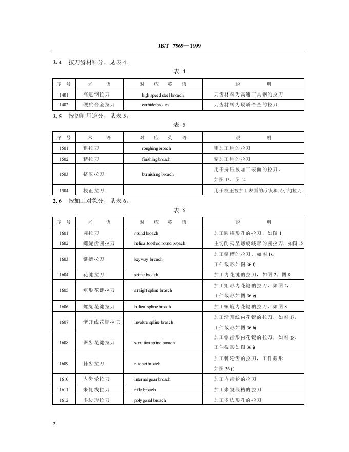JB/T 7969-1995 标准预览