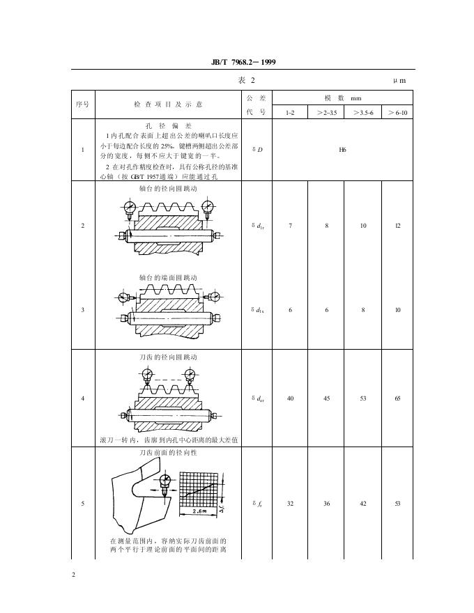 JB/T 7968.2-1995 标准预览