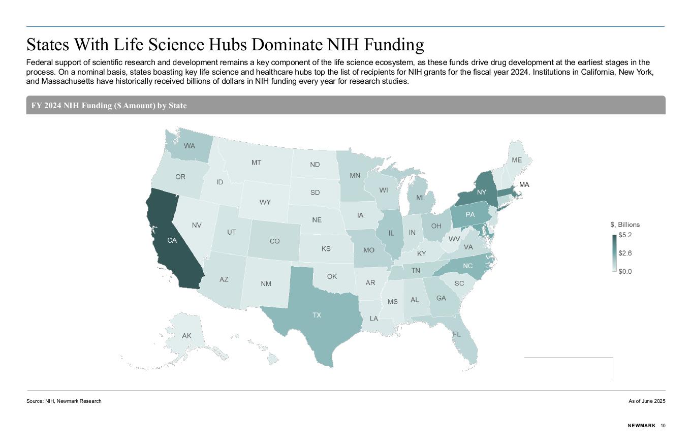 Newmark：2025年第二季度美国生命科学市场全景分析报告（英文版）_第10页