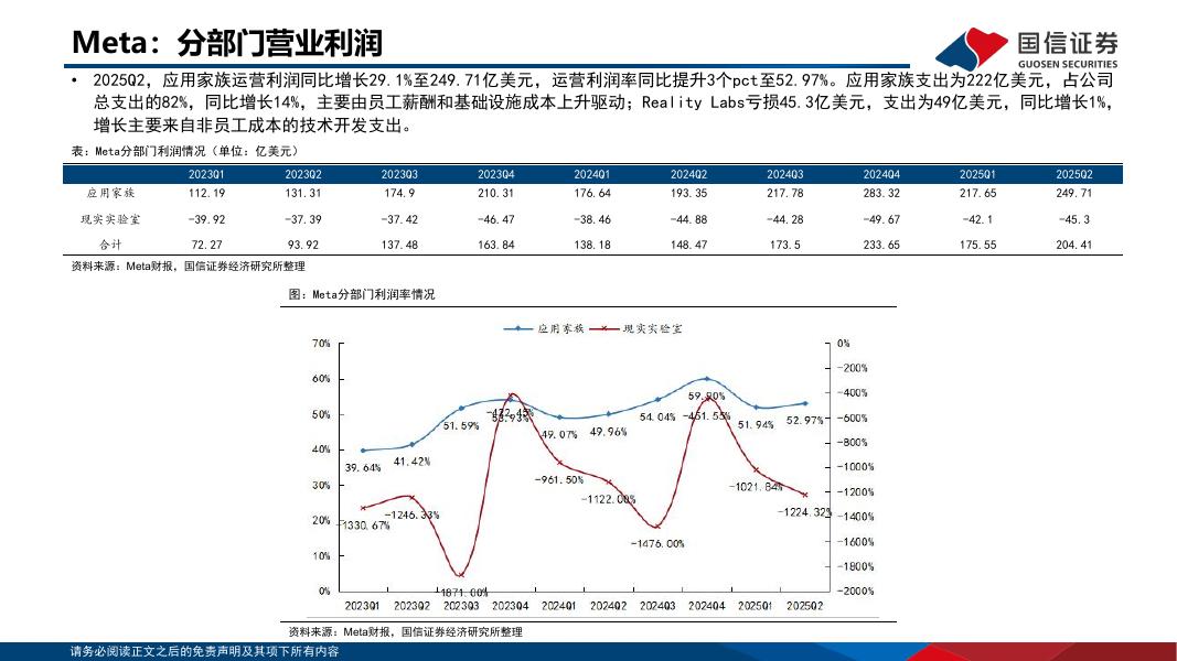 国信证券：人工智能行业专题：2025Q2海外大厂CapEx和ROIC总结梳理_第9页