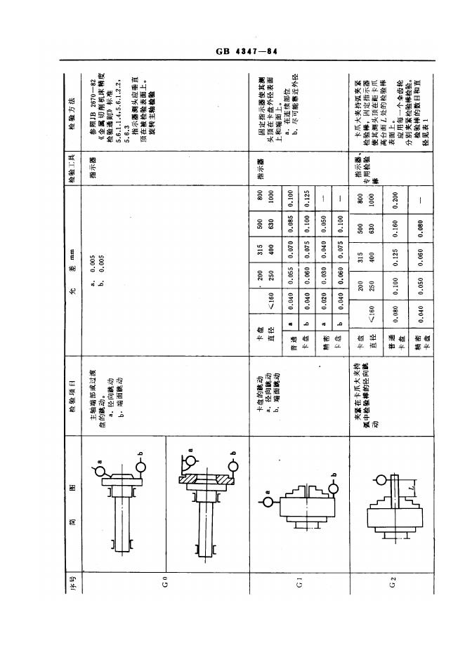 JB/T 8074-1995 标准预览