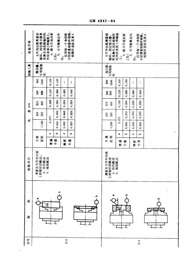 JB/T 8074-1995 标准预览