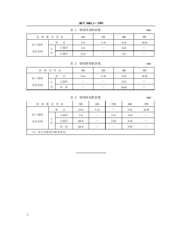 JB/T 8081-1995 标准预览