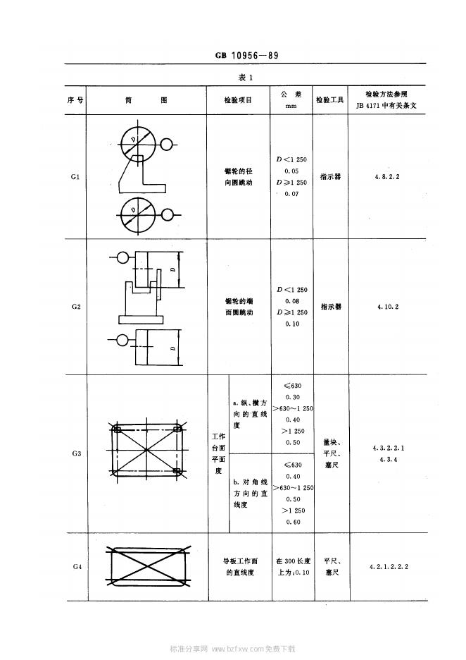 JB/T 8088-1995 标准预览
