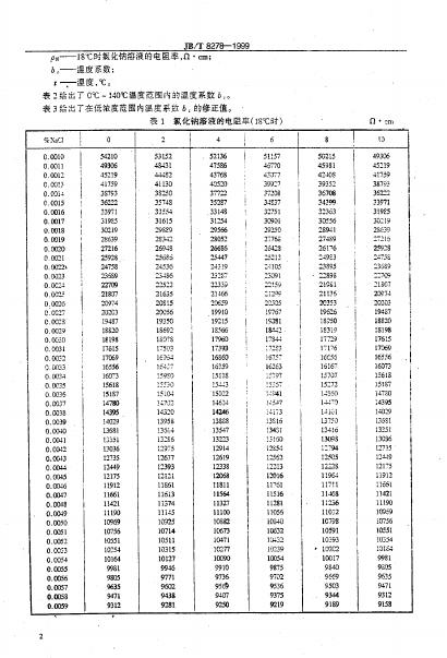 JB/T 8278-1995 标准预览