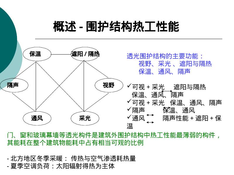 建筑热工检测技术_第9页