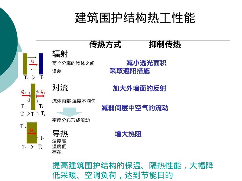 建筑热工检测技术_第10页
