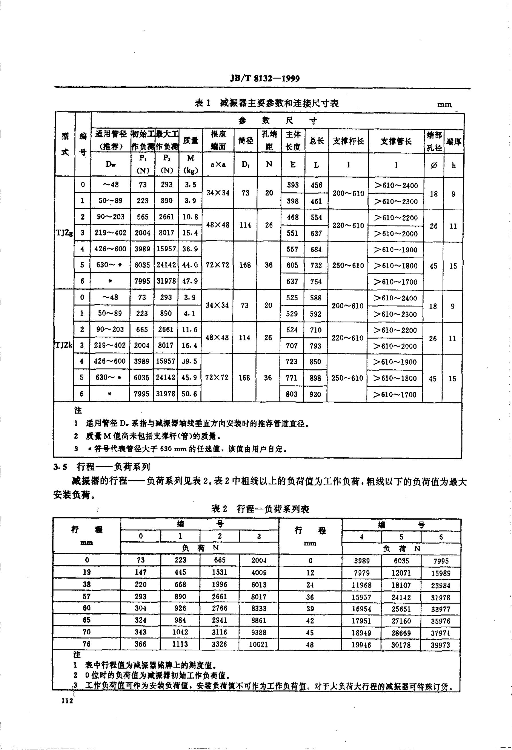 JB/T 8132-1995 标准预览