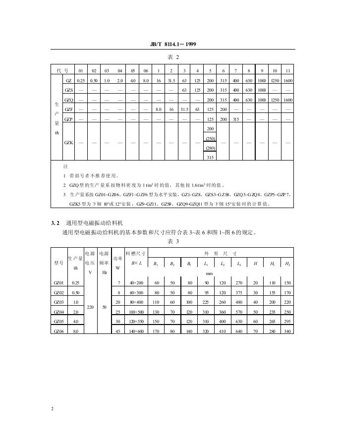 JB/T 8114.1-1995 标准预览