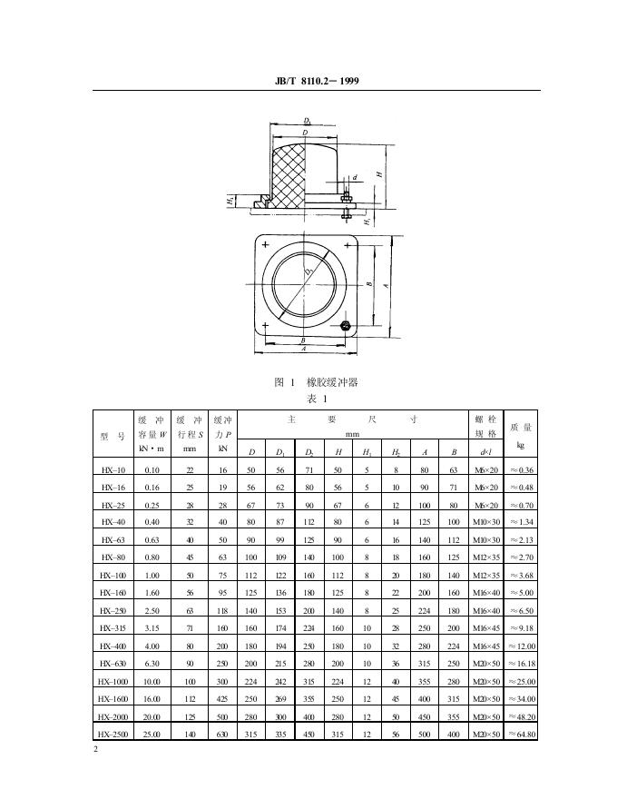 JB/T 8110.2-1995 标准预览