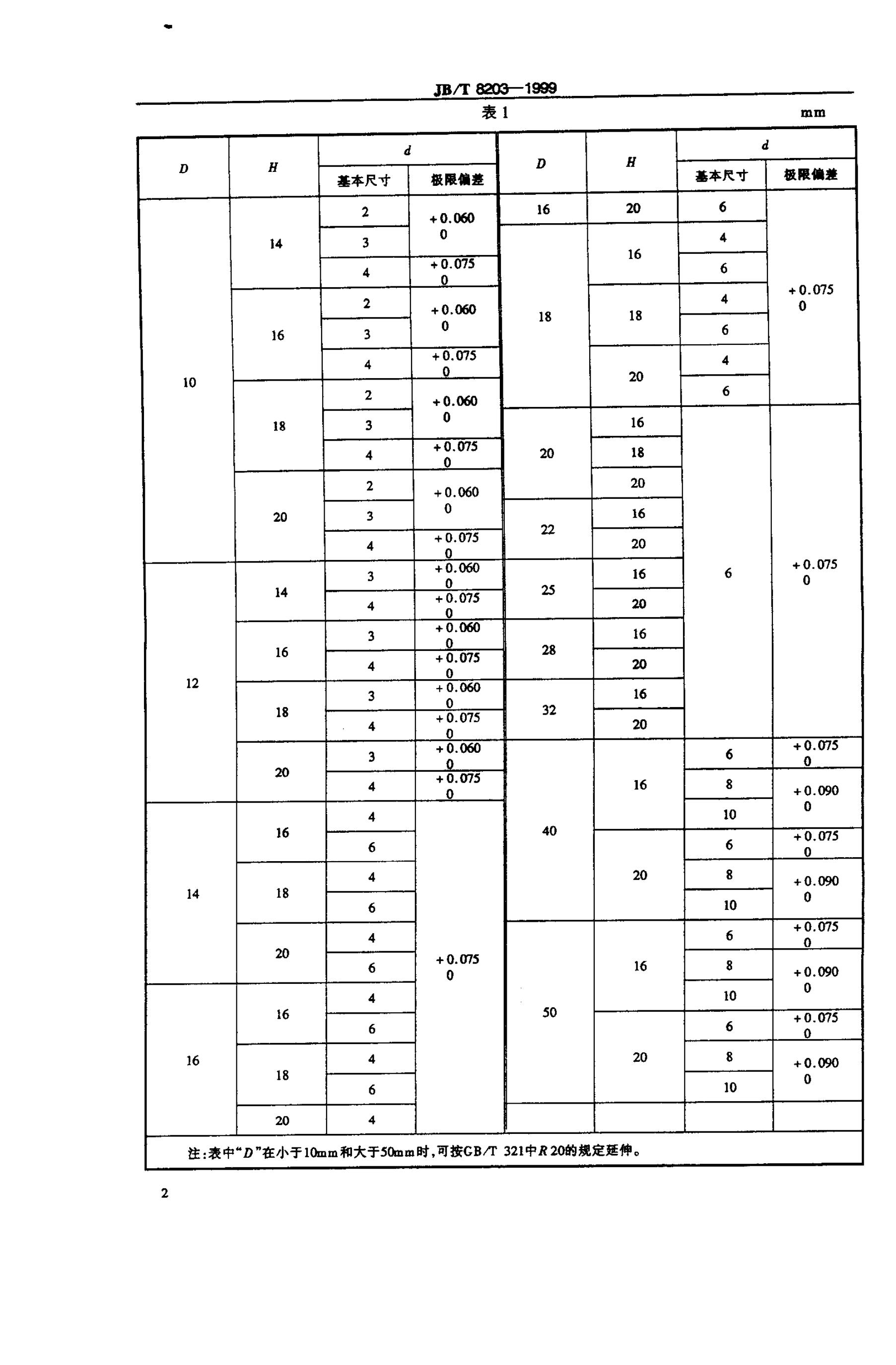 JB/T 8203-1995 标准预览