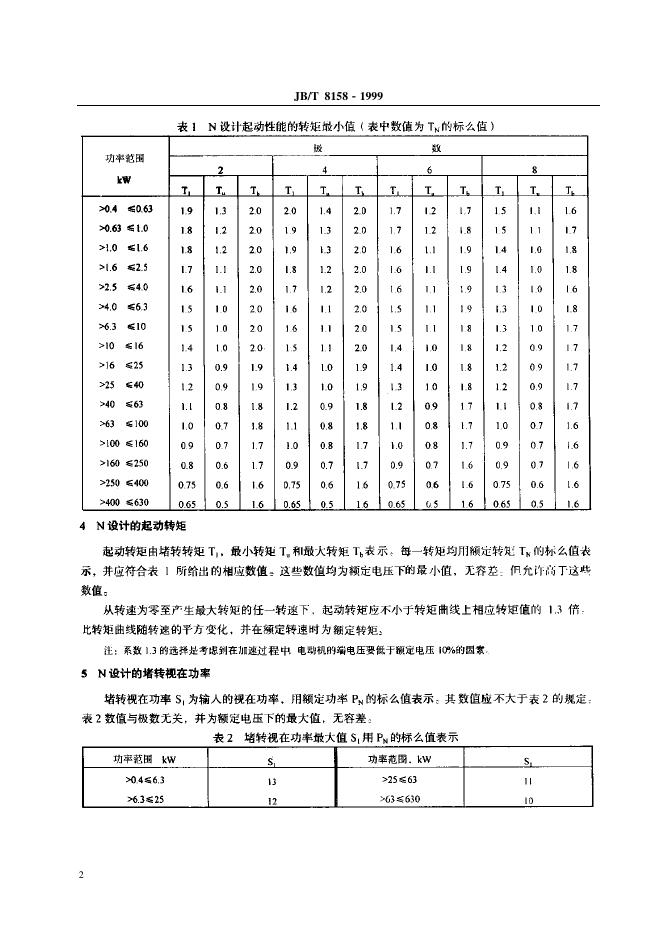 JB/T 8158-1995 标准预览