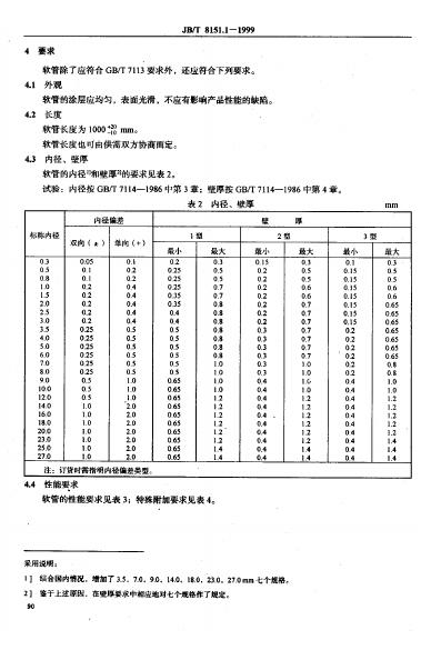 JB/T 8151.1-1995 标准预览