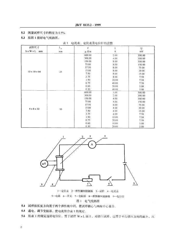 JB/T 8133.2-1995 标准预览