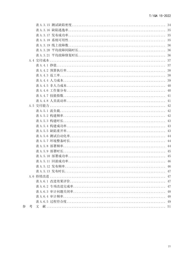 T/IQA 15-2022 标准预览