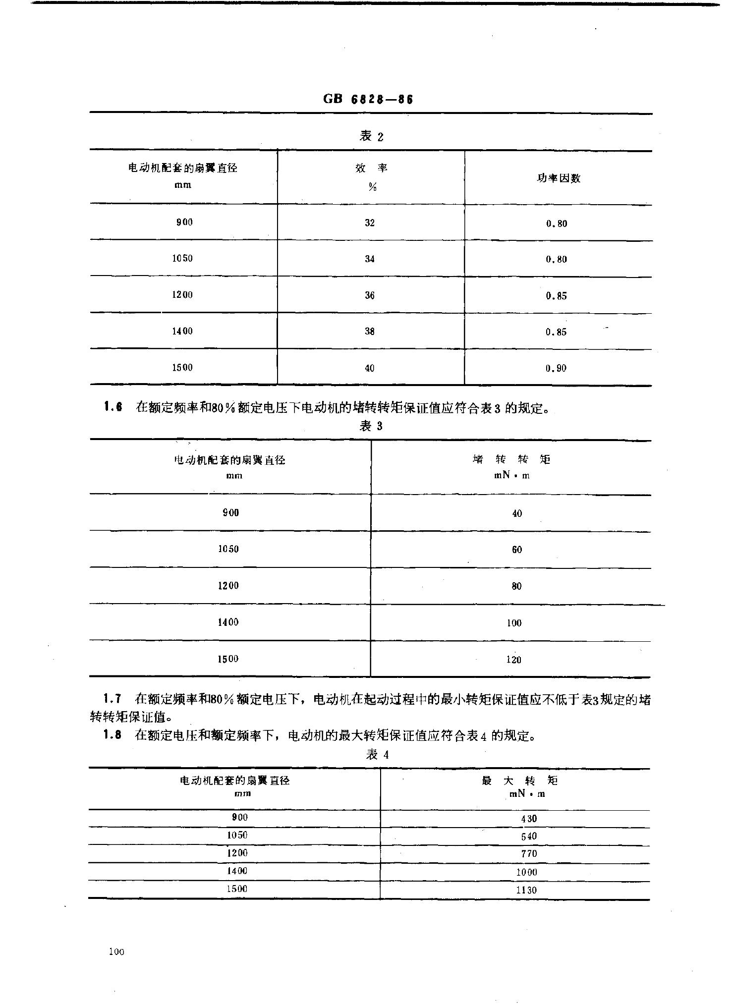 JB/T 8159-1995 标准预览