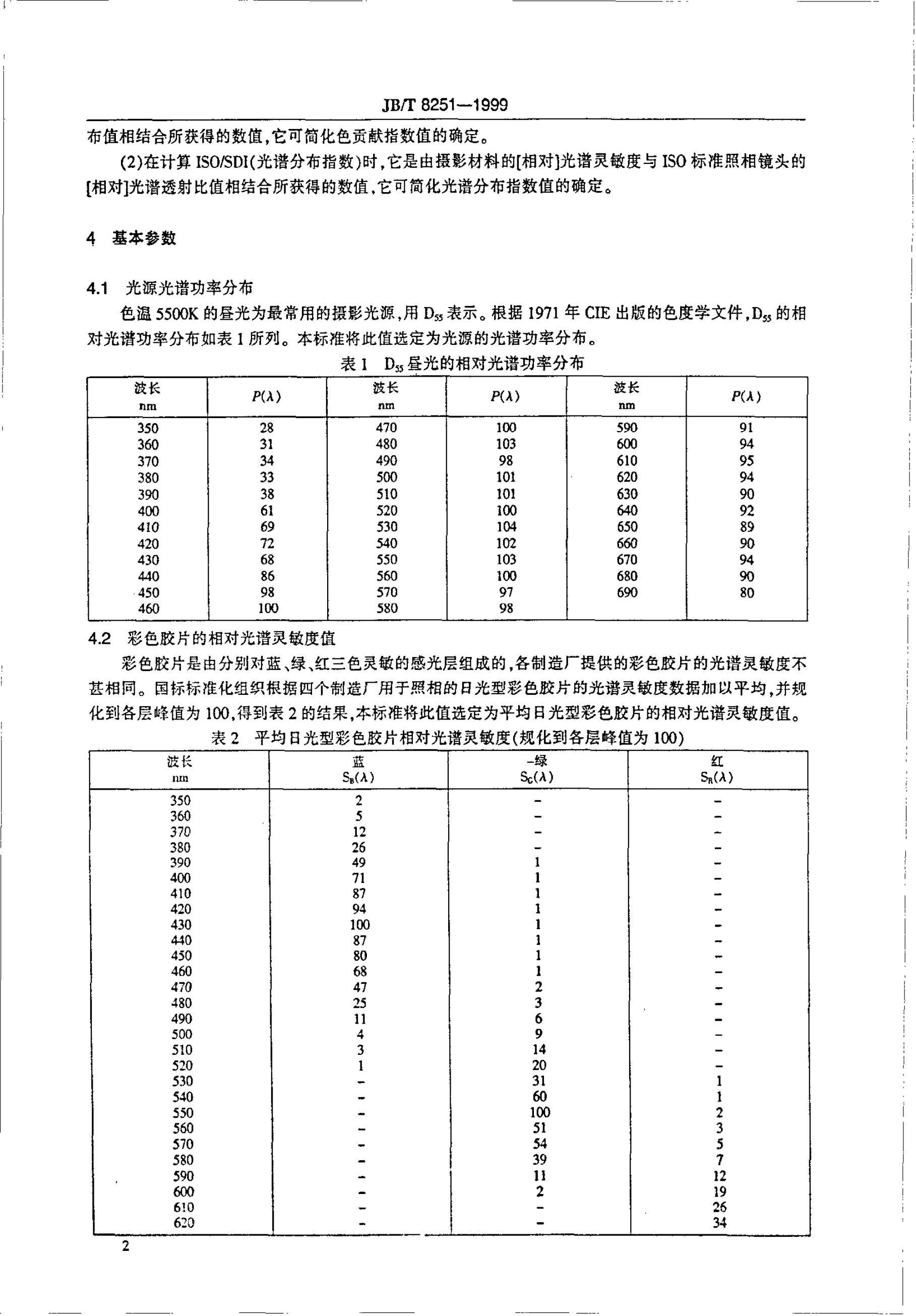 JB/T 8251-1995 标准预览