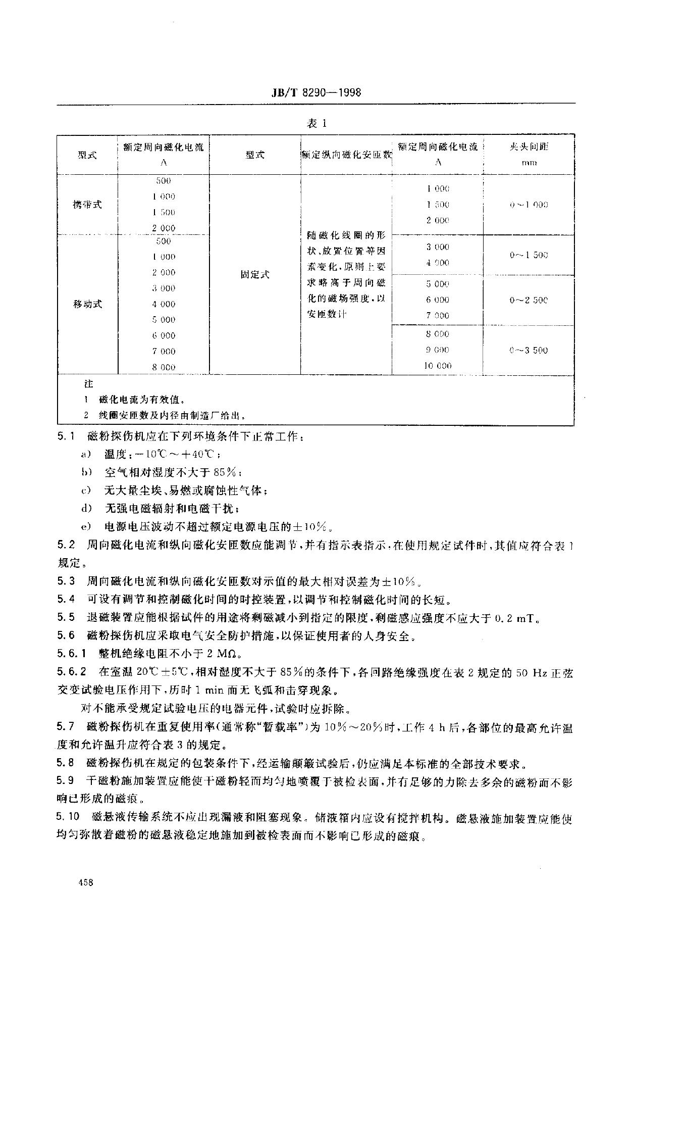 JB/T 8290-1995 标准预览
