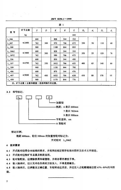 JB/T 8296.1-1995 标准预览