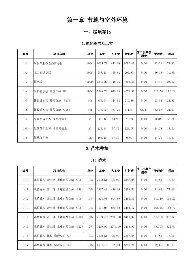 陕西省绿色建筑工程基价表_第6页