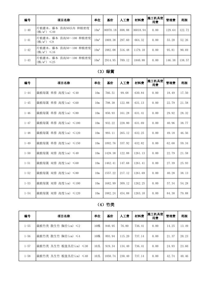 陕西省绿色建筑工程基价表_第8页